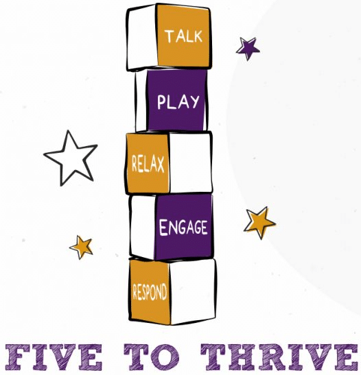 FIVE TO THRIVE: TALK, PLAY, RELAX, ENGAGE, RESPOND